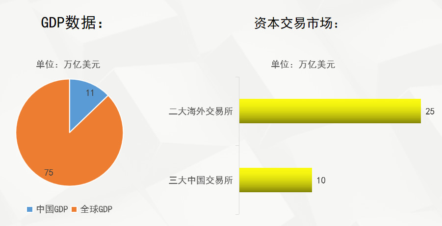 面对当下的经济市场 海外投资明智之选