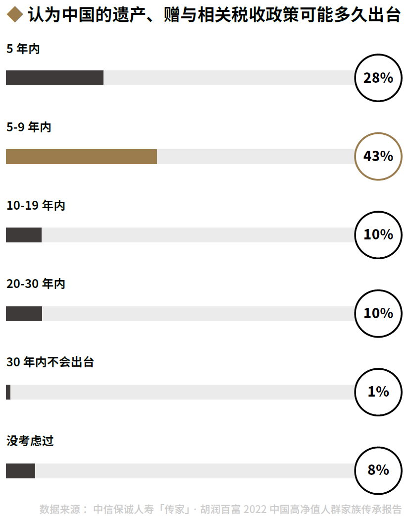 太一控股集团,遗产税,各国遗产税,遗产税制度,遗产税起征点,胡润财富报告