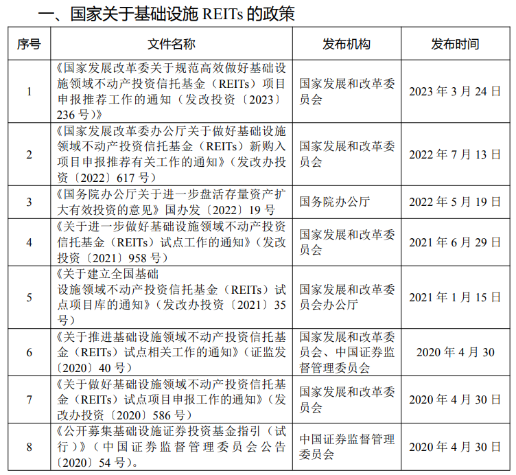 太一控股集团,广州地铁3号线,REITs项目,REITs基金,广州地铁3号线将成为全国首支以地铁线路为底层资产的REITs基金