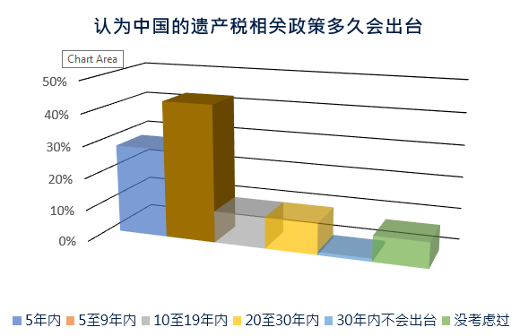 太一控股集团,遗产税,各国遗产税,遗产税制度,遗产税起征点,胡润财富报告