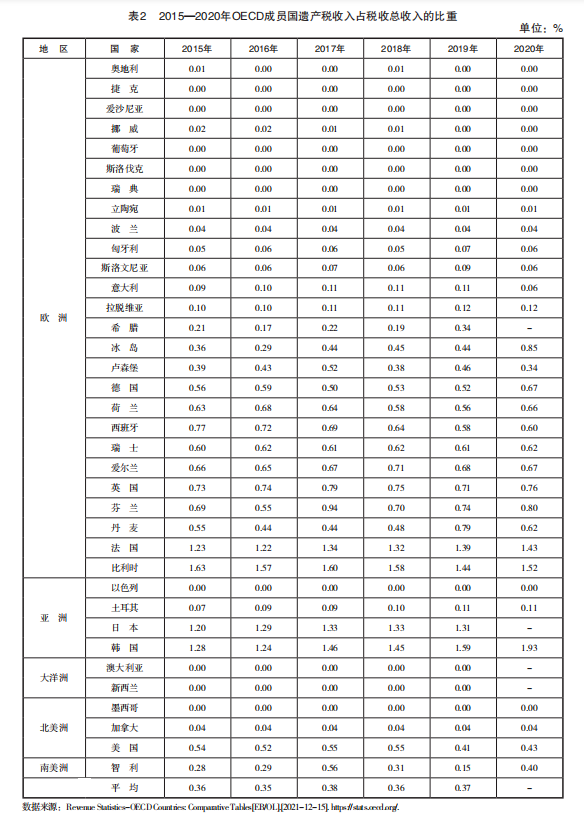 太一控股集团,遗产税,各国遗产税,遗产税制度,遗产税起征点,胡润财富报告