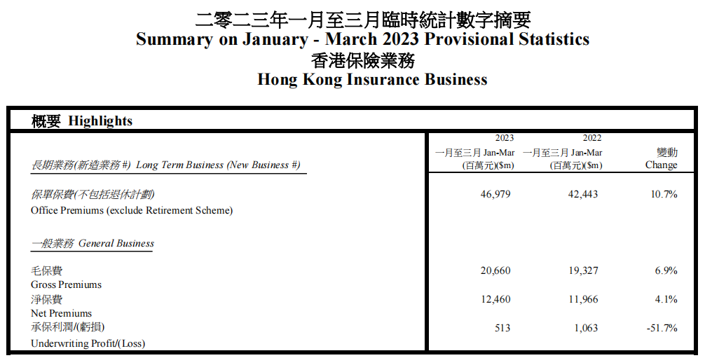 太一控股集团,香港保险,香港储蓄分红险,香港重大疾病险,香港人寿保险,香港保险优势