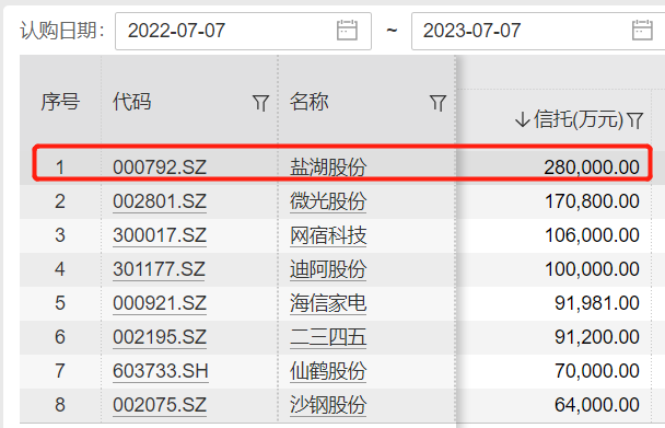 太一控股集团,上市公司买信托,信托理财市场,上市公司为何信托理财