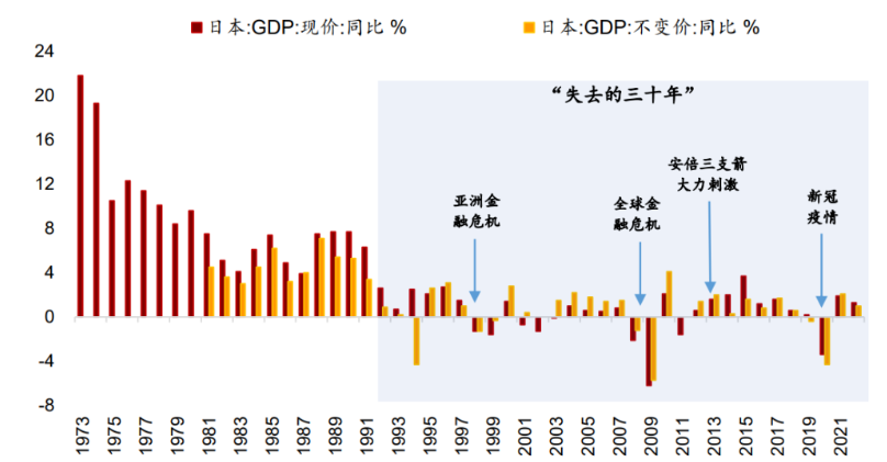 太一控股集团,日本低利率,日本低通胀,日本低增长,日本GDP,日本经济发展,日本市场走势