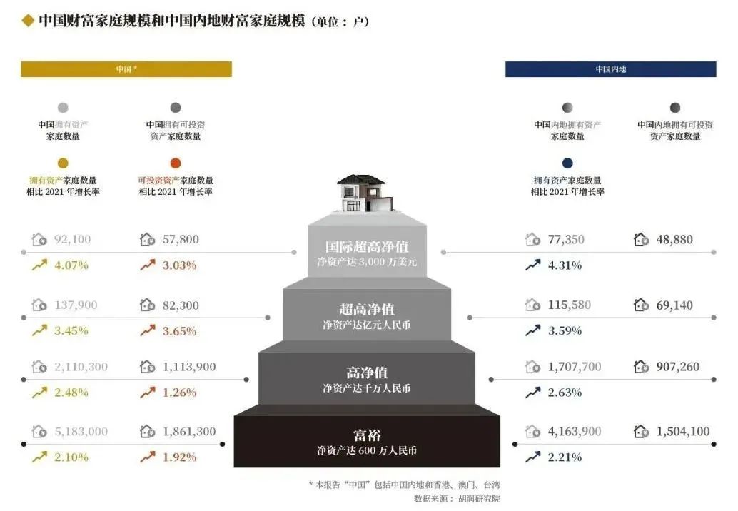 太一控股集团,遗产税,各国遗产税,遗产税制度,遗产税起征点,胡润财富报告