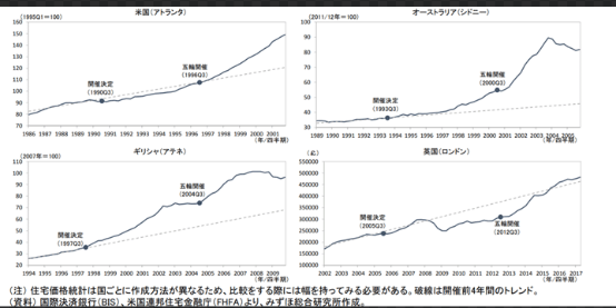 外事邦,日本房产,日本房产投资好不好,日本房产价格,买日本房产可以移民吗