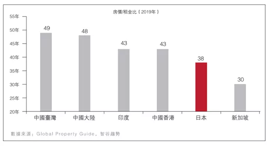 外事邦,日本房产,日本房产投资,日本不动产优势