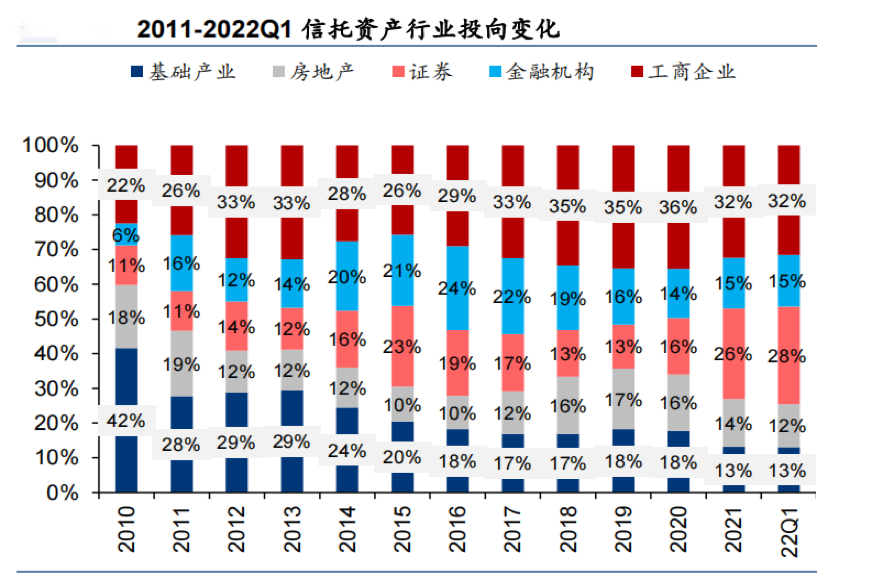 太一控股集团,上市公司买信托,信托理财市场,上市公司为何信托理财