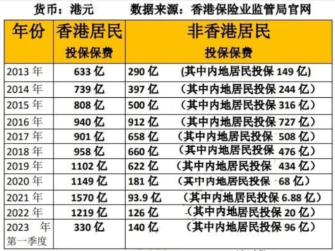 太一控股集团,国内保险利率下调,国内保险保费上涨,赴港投保,香港保险,香港保险利率,香港保险优势
