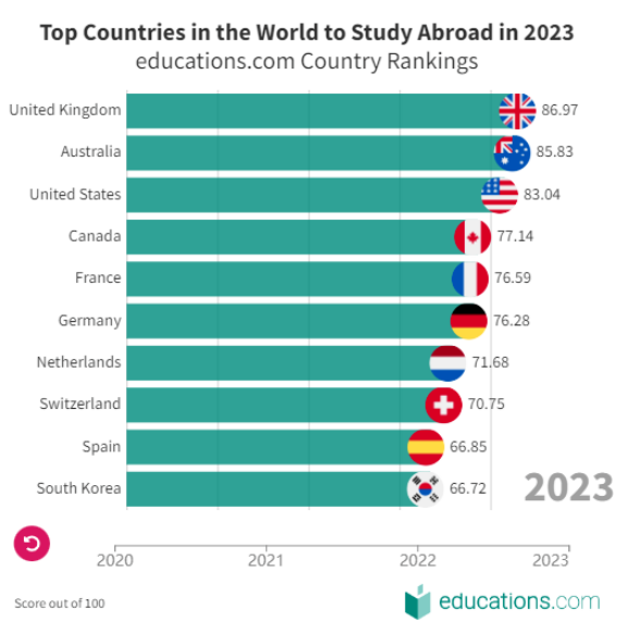 太一地产,英国著名开发商,英国上市开发商,英国置业开发商,英国房地产开发商,英国曼彻斯特开发商