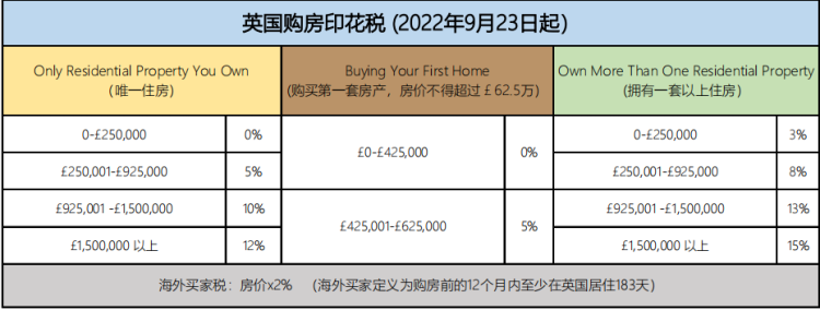 太一地产,英国开发商,英国知名开发商,英国上市开发商,英国置业买房,英国买房费用