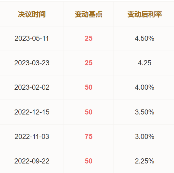 太一地产,英国开发商,英国房产,英国买房,英国租房,英国房地产市场