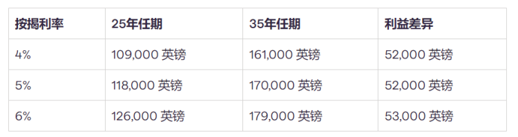 太一地产,英国开发商,英国房产投资,英国买房,英国房产网站