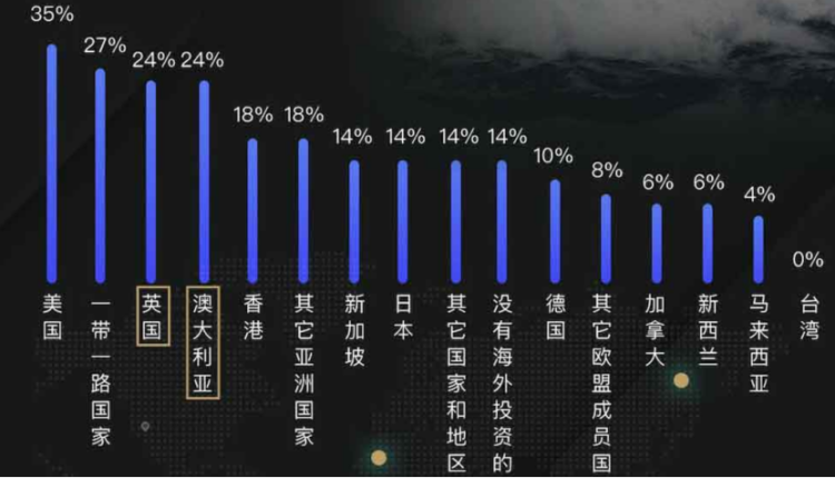 太一地产,英国地产商,英国房地产投资