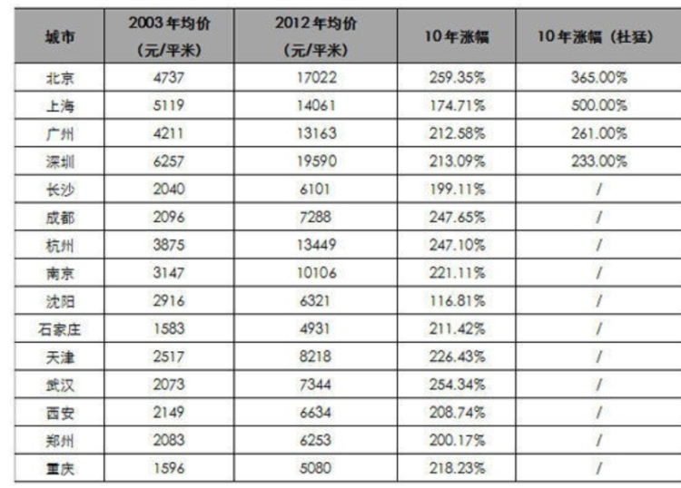 外事邦,海外地产平台,土耳其房产,土耳其购房移民,土耳其投资移民