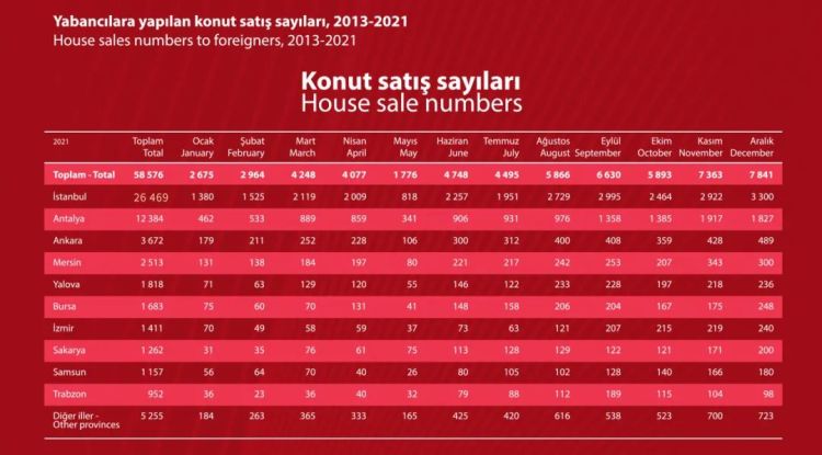 外事邦,海外地产平台,2021年土耳其房产销售数据,土耳其房产投资