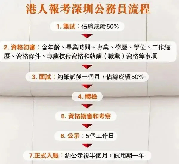 外事邦,海外留学移民平台,香港身份申请,港籍身份优势