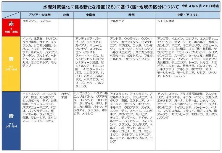 外事邦,全球各国入境政策,各国最新入境政策,入境政策汇总