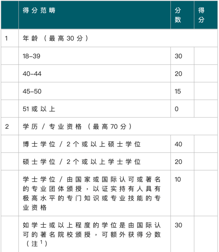 外事邦,申请香港优才,香港优才打分,香港优才申请