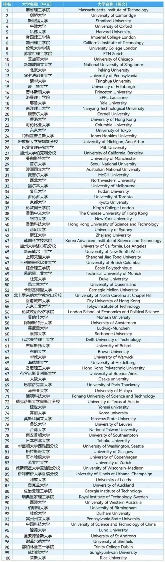 外事邦,上海落户新政,留学生落户上海,上海落户申请