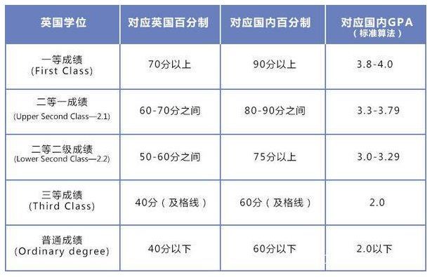 外事邦,海外留学平台,GPA怎么换算,加拿大留学,美国留学,英国留学,澳洲留学,GPA留学要求