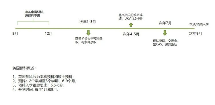 外事邦,海外留学平台,高考后留学,本科出国留学,本科留学申请