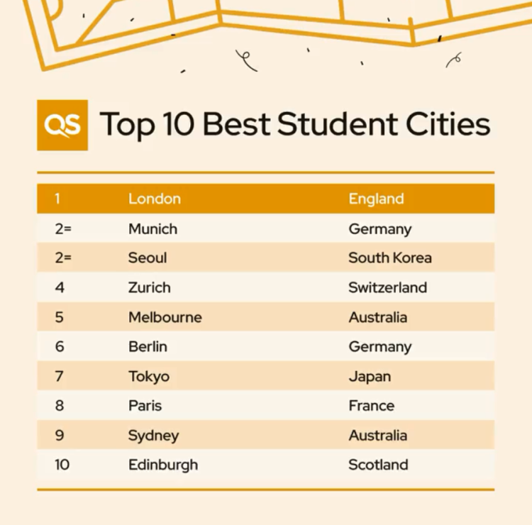 外事邦,海外留学平台,最佳留学城市,英国留学,英国留学城市