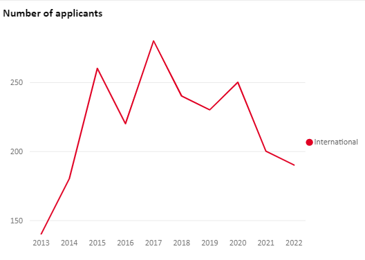 外事邦,海外留学平台,2022英国本科留学,英国留学最热专业,英国本科留学申请