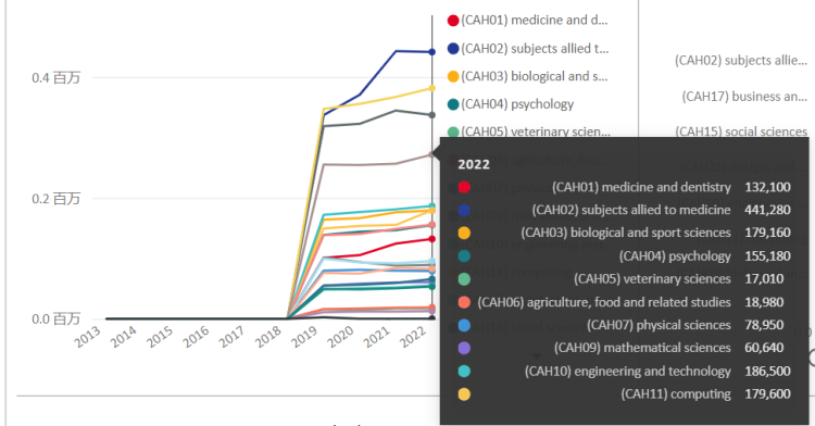 外事邦,海外留学平台,2022英国本科留学,英国留学最热专业,英国本科留学申请