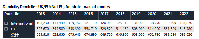 外事邦,海外留学平台,2022英国本科留学,英国留学最热专业,英国本科留学申请