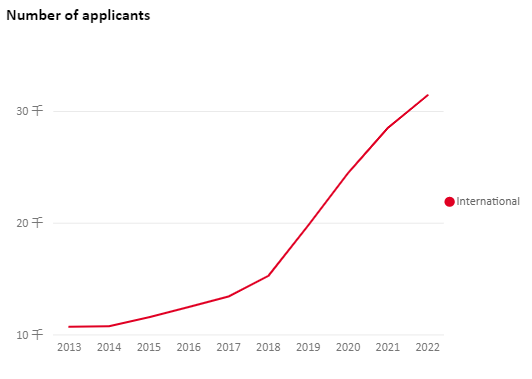 外事邦,海外留学平台,2022英国本科留学,英国留学最热专业,英国本科留学申请