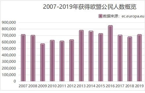 外事邦,欧盟入籍申请,欧盟申请国籍