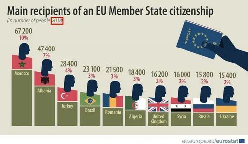 外事邦,欧盟入籍申请,欧盟申请国籍