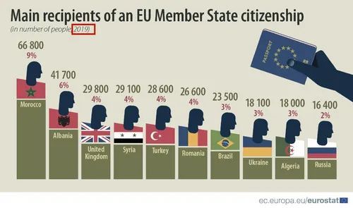 外事邦,欧盟入籍申请,欧盟申请国籍