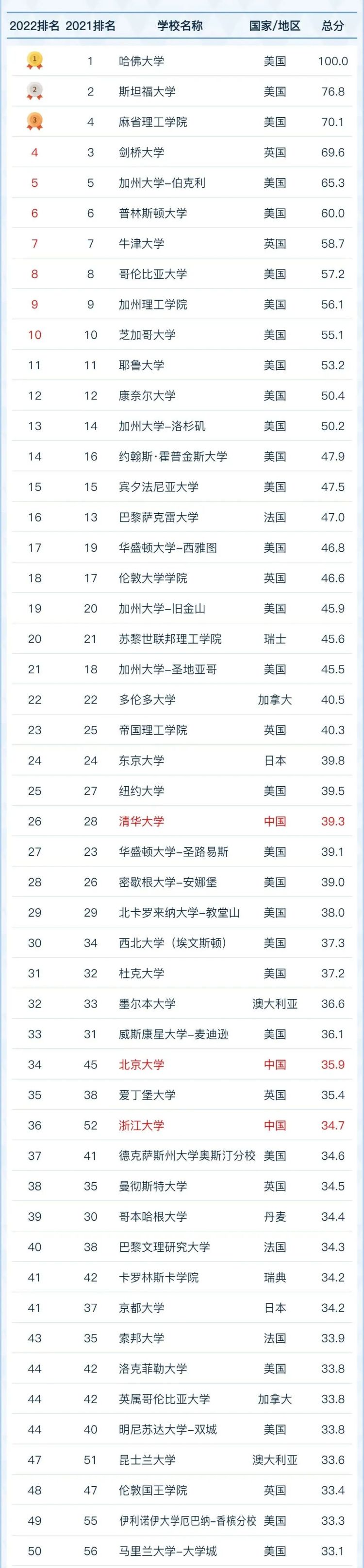 外事邦,留在英国工作,留学生落户上海,留学生领人才补贴,英国留学生回国福利