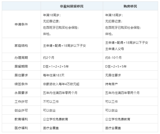 外事邦,西班牙移民成功案例,西班牙非盈利移民,西班牙移民,西班牙养老移民
