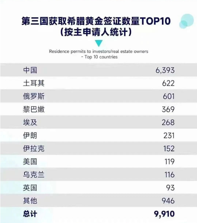 外事邦,希腊移民成功案例,办理希腊身份,希腊购房移民,希腊移民案例