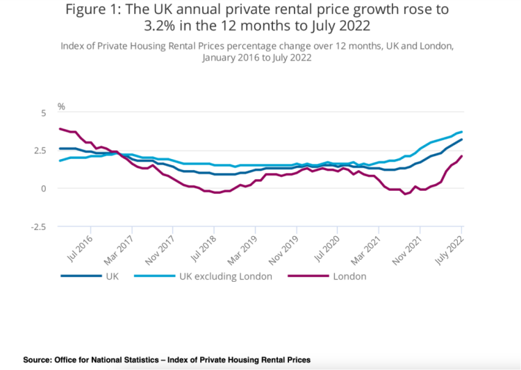 外事邦,海外地产平台,留英人数激增,英国房价物价齐涨