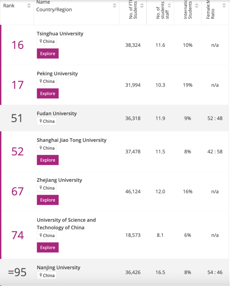 外事邦,海外留学平台,2023年泰晤士世界大学排名,海外大学排名,海外留学申请