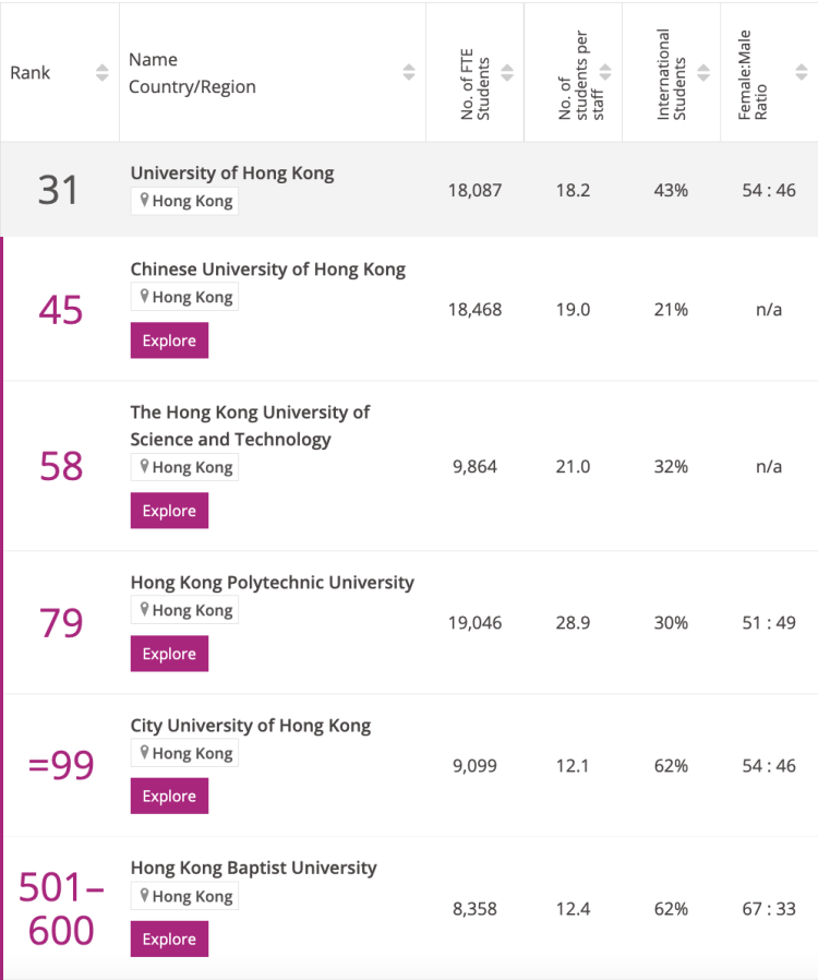 外事邦,海外留学平台,2023年泰晤士世界大学排名,海外大学排名,海外留学申请