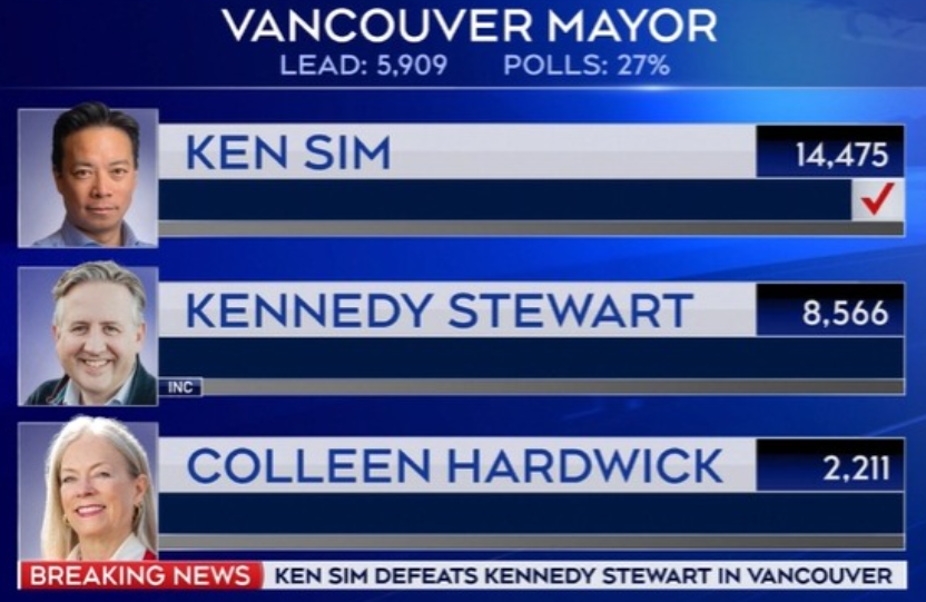 外事邦：“移二代”强势出圈，当选温哥华首位华裔市长！