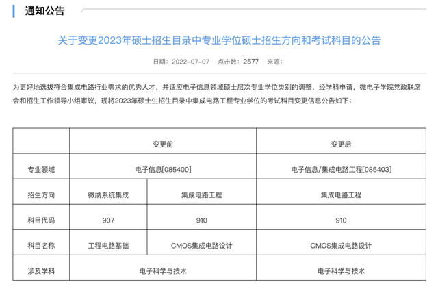 外事邦,海外留学平台,国内考研缩招,研究生考试