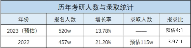 外事邦,海外留学平台,国内考研缩招,研究生考试