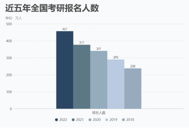 外事邦,海外留学平台,国内考研缩招,研究生考试