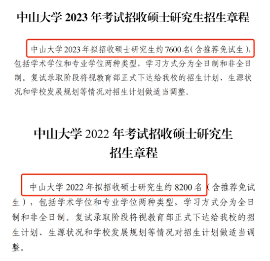 外事邦,海外留学平台,国内考研缩招,研究生考试