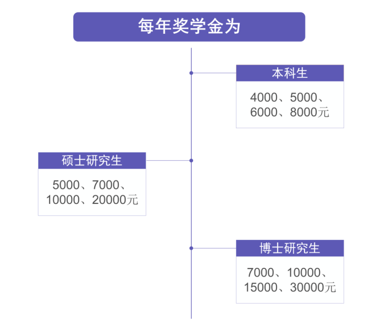 外事邦,香港身份福利,香港身份优势,香港优才福利政策,香港优才政策优势