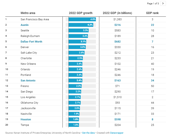 外事邦,海外房产平台,2022美国房产净值报告,奥斯汀房产,美国奥斯汀房产全美第一