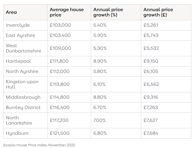 外事邦,海外房产平台,英国最贵房产地段,英国最便宜房产地段,英国房价,英国房产投资
