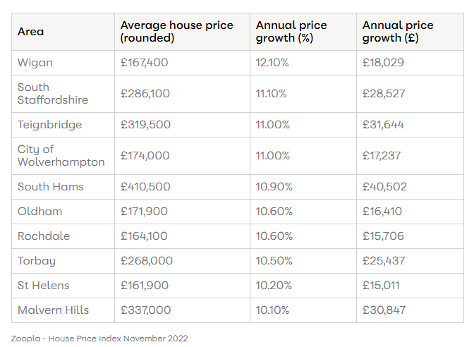 外事邦,海外房产平台,英国最贵房产地段,英国最便宜房产地段,英国房价,英国房产投资