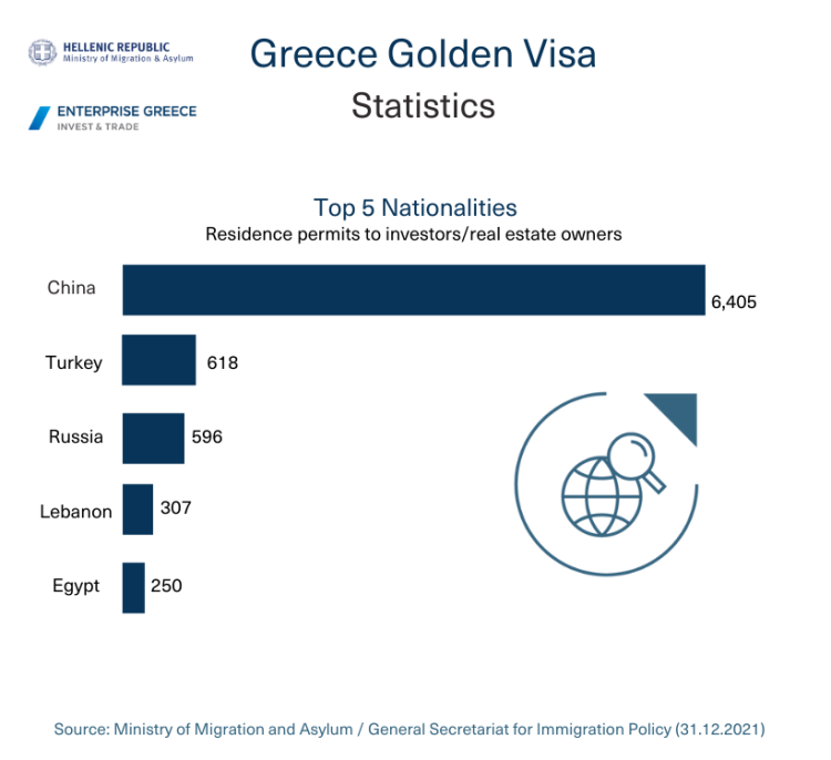 外事邦,海外移民平台,希腊移民涨价政策,希腊移民保持25万欧,希腊移民政策,希腊移民申请费用
